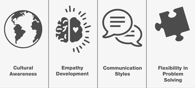 Cultural differences - key areas CX